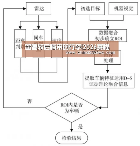留德较后悔带的行李|2026赛程(图1) 2026赛程